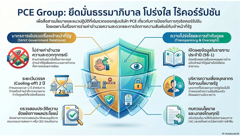 Engineering blueprint